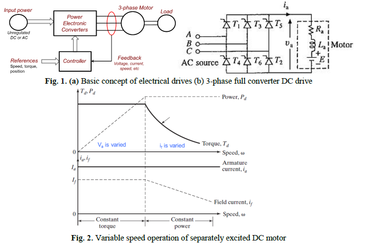 Solved Subject: Control of AC DC Drives Statement: Analyze a | Chegg.com