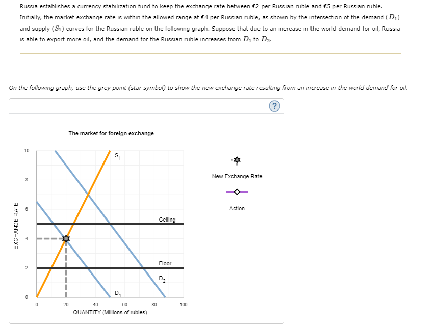 Solved Russia establishes a currency stabilization fund to