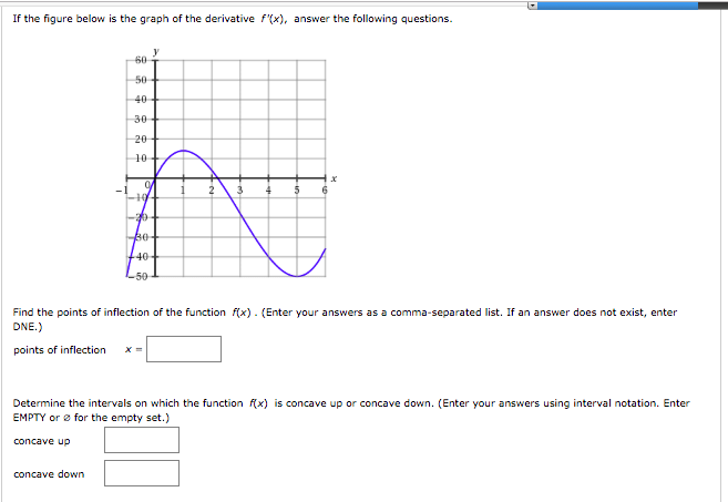 Solved If the figure below is the graph of the derivative | Chegg.com