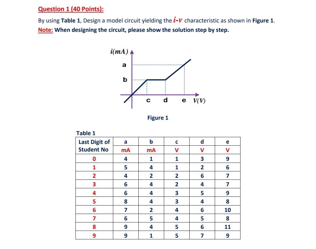 Question 1 (40 Points): By using Table 1, Design a | Chegg.com