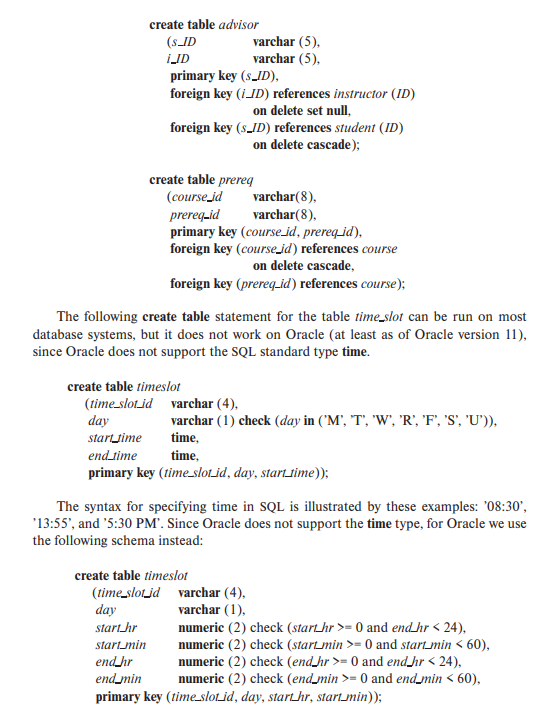 Solved Write the SQL Queries for the following. Based on | Chegg.com