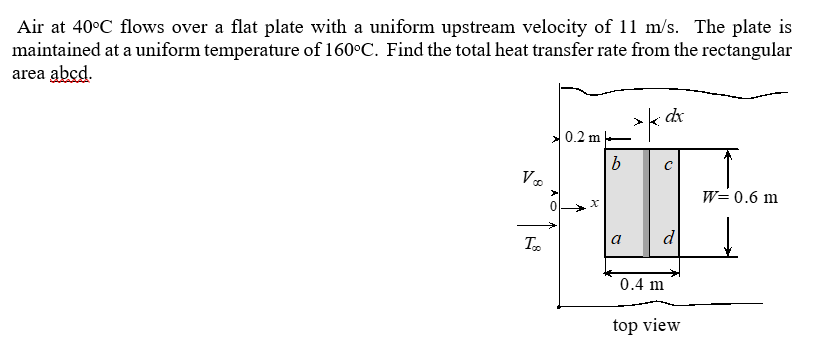 Solved Air at 40°C flows over a flat plate with a uniform | Chegg.com