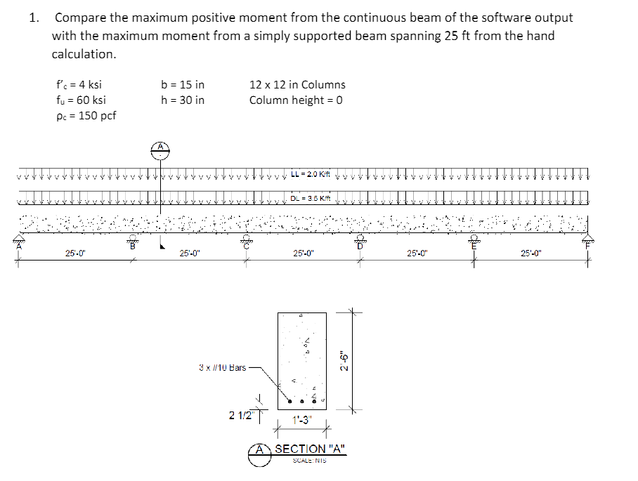 1. Compare the maximum positive moment from the | Chegg.com