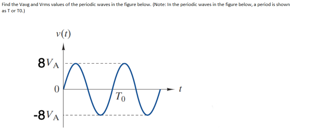 Solved Find the Varg and Vrms values of the periodic waves | Chegg.com