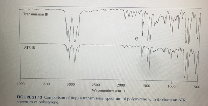 Solved This Is The Ir Spectrum Of Polystyrene Which