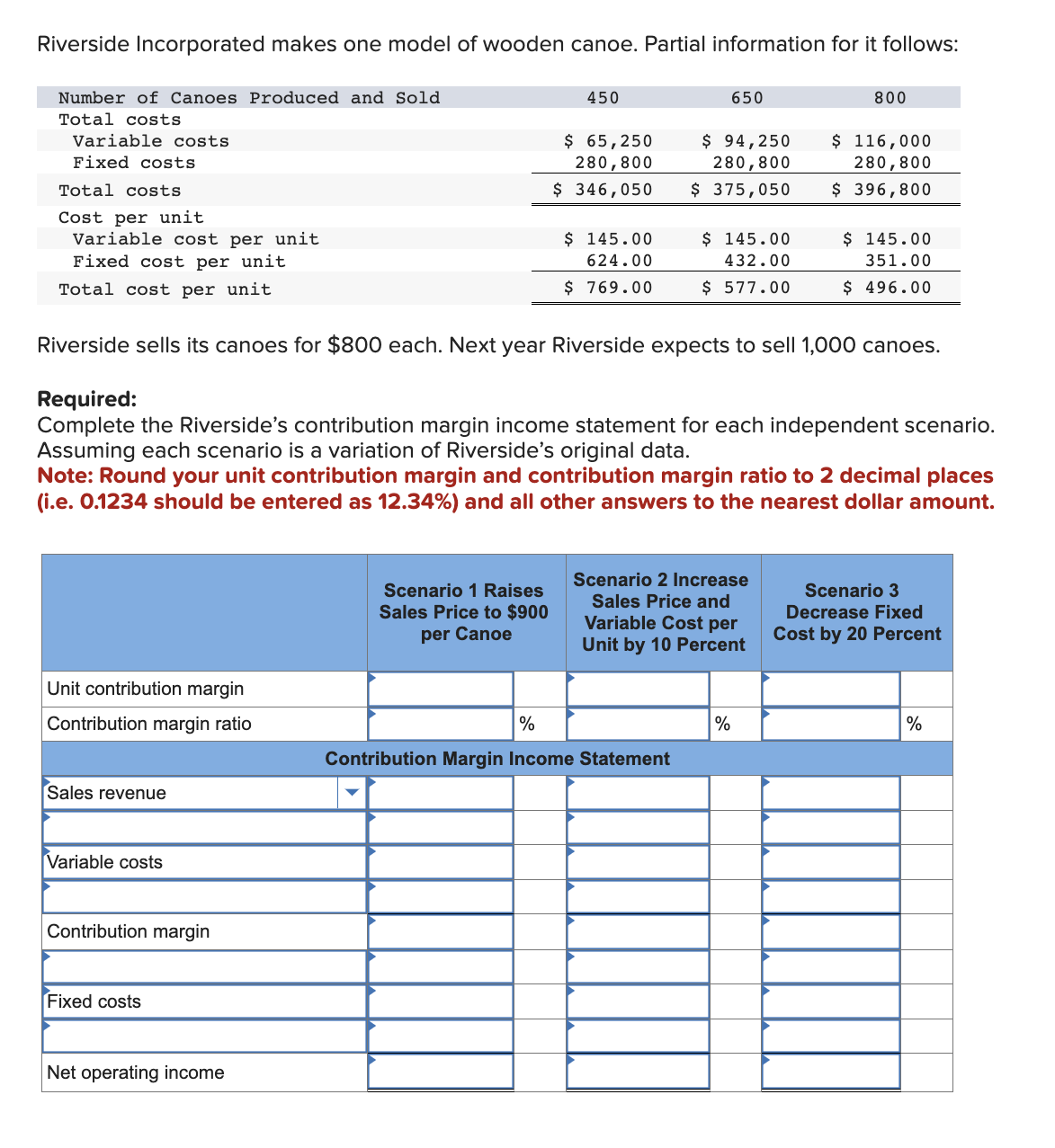Solved Riverside Incorporated makes one model of wooden | Chegg.com