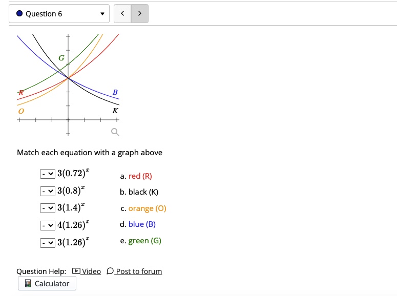 Solved Match Each Equation With A Graph Above | Chegg.com