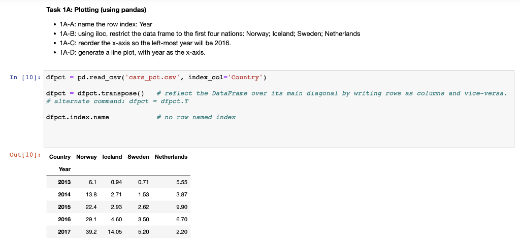 Solved Task 1A Plotting using pandas 1A A name the row