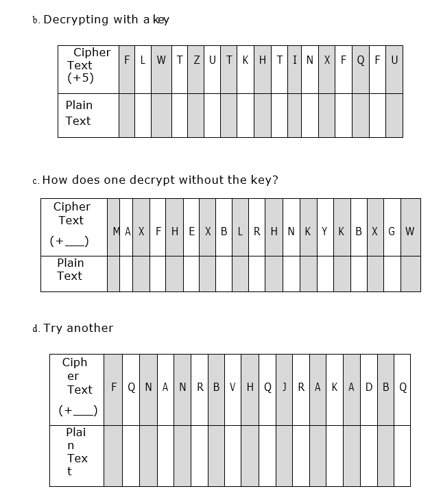 Solved b. Decrypting with a key Cipher Text Plain Text c. | Chegg.com