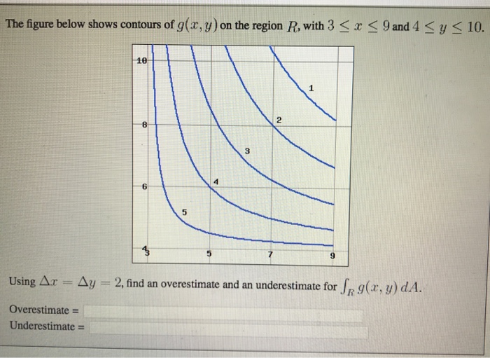 Solved The Figure Below Shows Contours Of Gx Y On The 2620