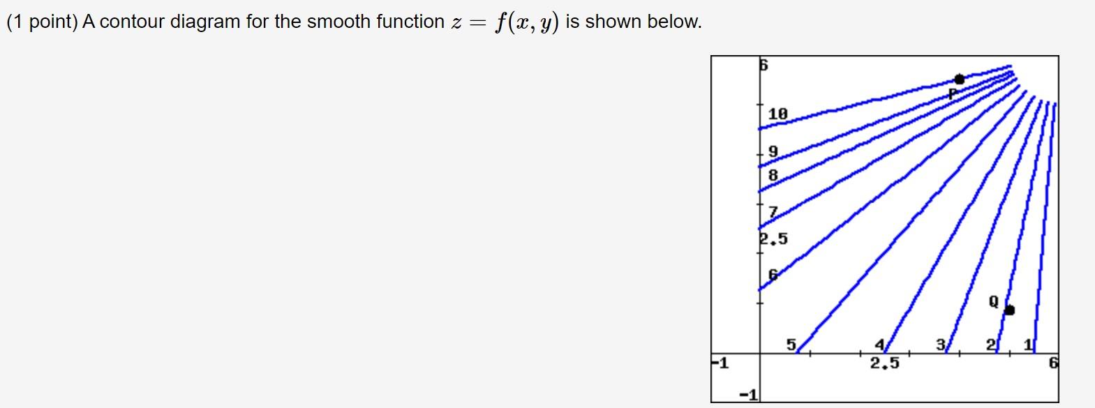 Solved (1 point) A contour diagram for the smooth function z | Chegg.com