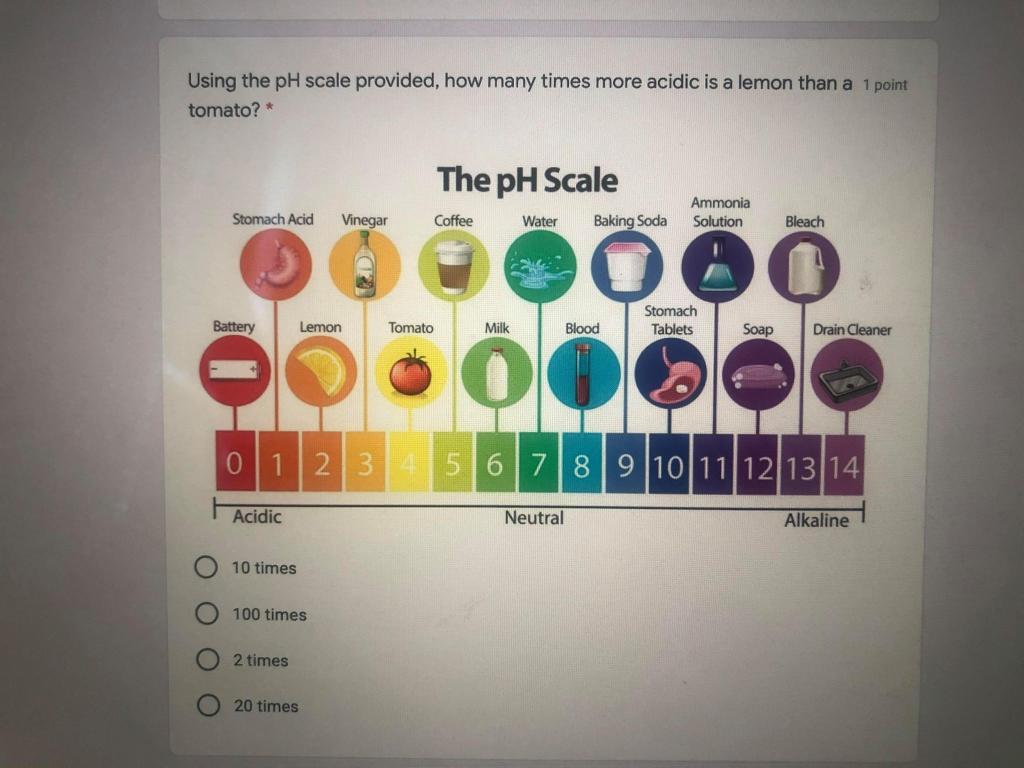 Solved Using the pH scale provided, how many times more | Chegg.com