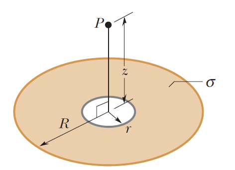 Solved Figure 24-64 shows a ring of outer radius R inner | Chegg.com