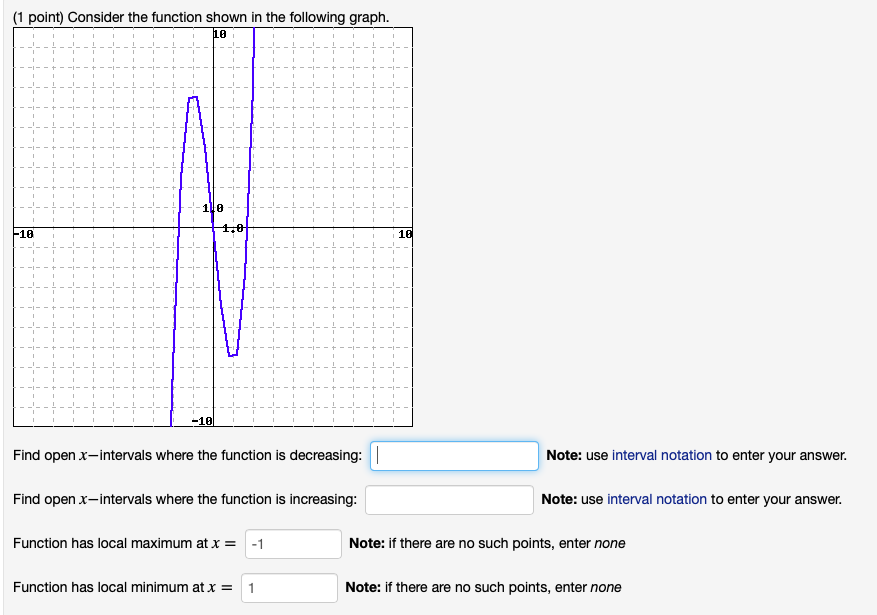 Solved (1 point) Consider the function shown in the | Chegg.com