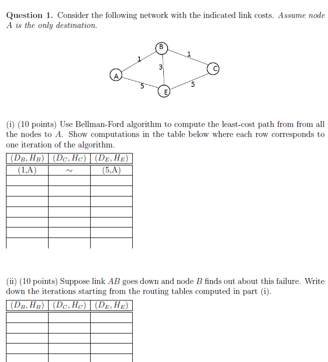 Solved Question 1. Consider The Following Network With The | Chegg.com