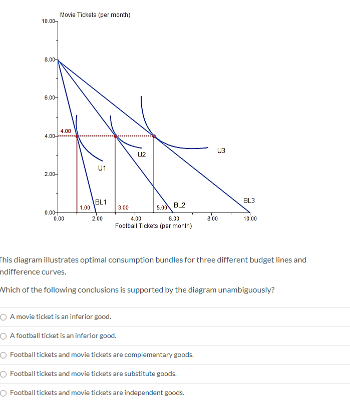 Solved Consider The Following Market Bundles: Bundle X: 5 | Chegg.com