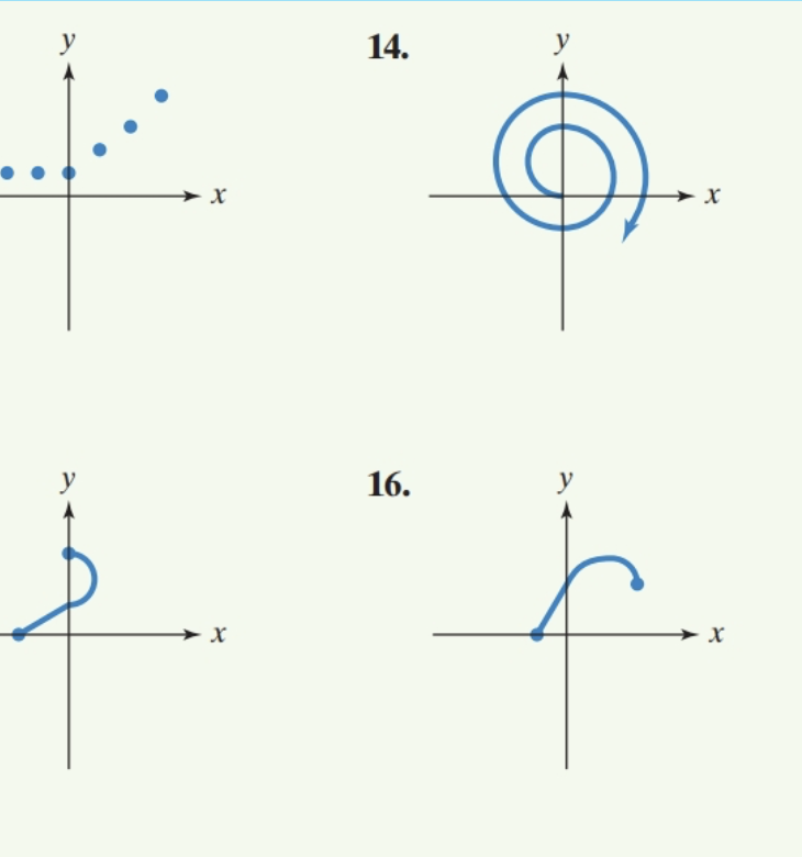 Solved In Exercises 11-16, use the vertical line test to | Chegg.com