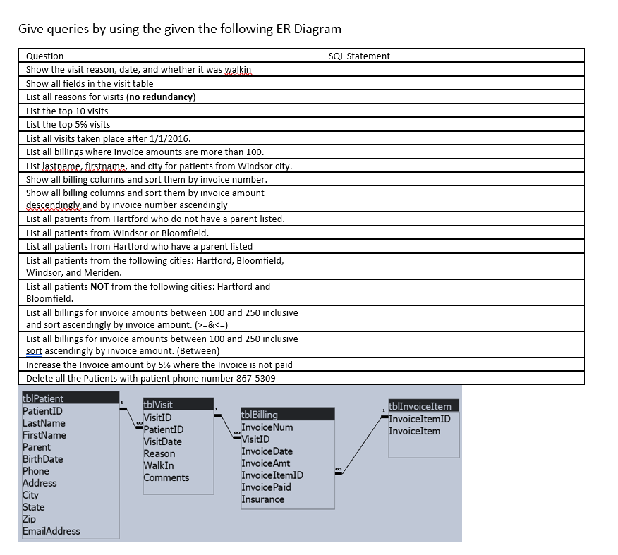 Give queries by using the given the following ER | Chegg.com
