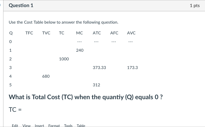 Solved Question 1 1 pts Use the Cost Table below to answer | Chegg.com