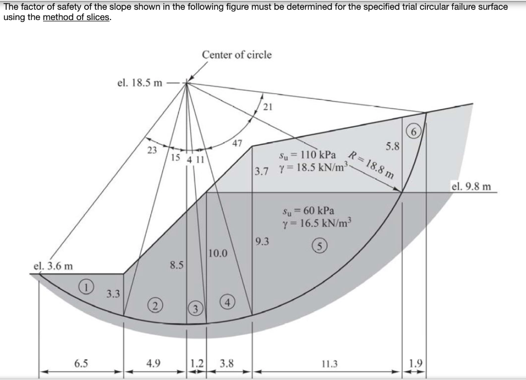 Solved The Factor Of Safety Of The Slope Shown In The | Chegg.com