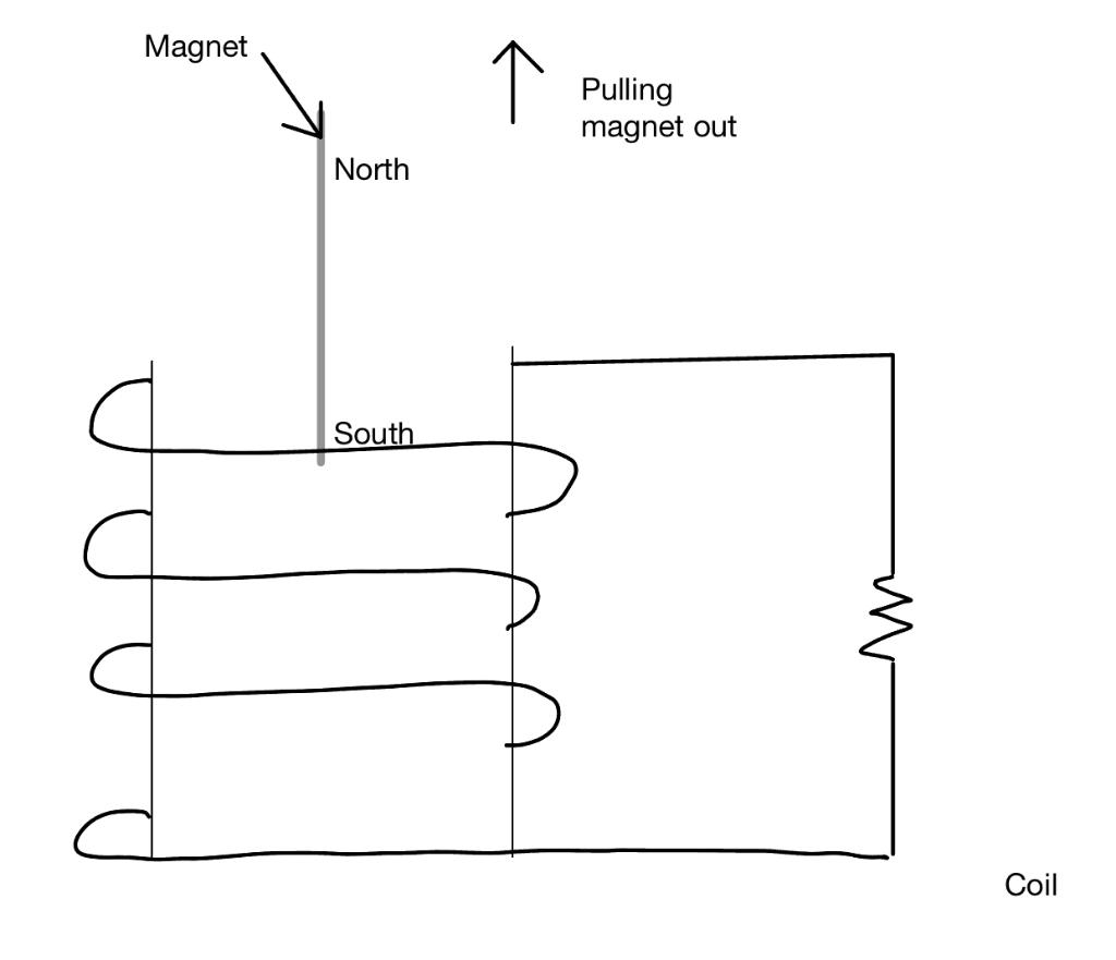 Solved 6. What direction is the induced current in the coil? | Chegg.com