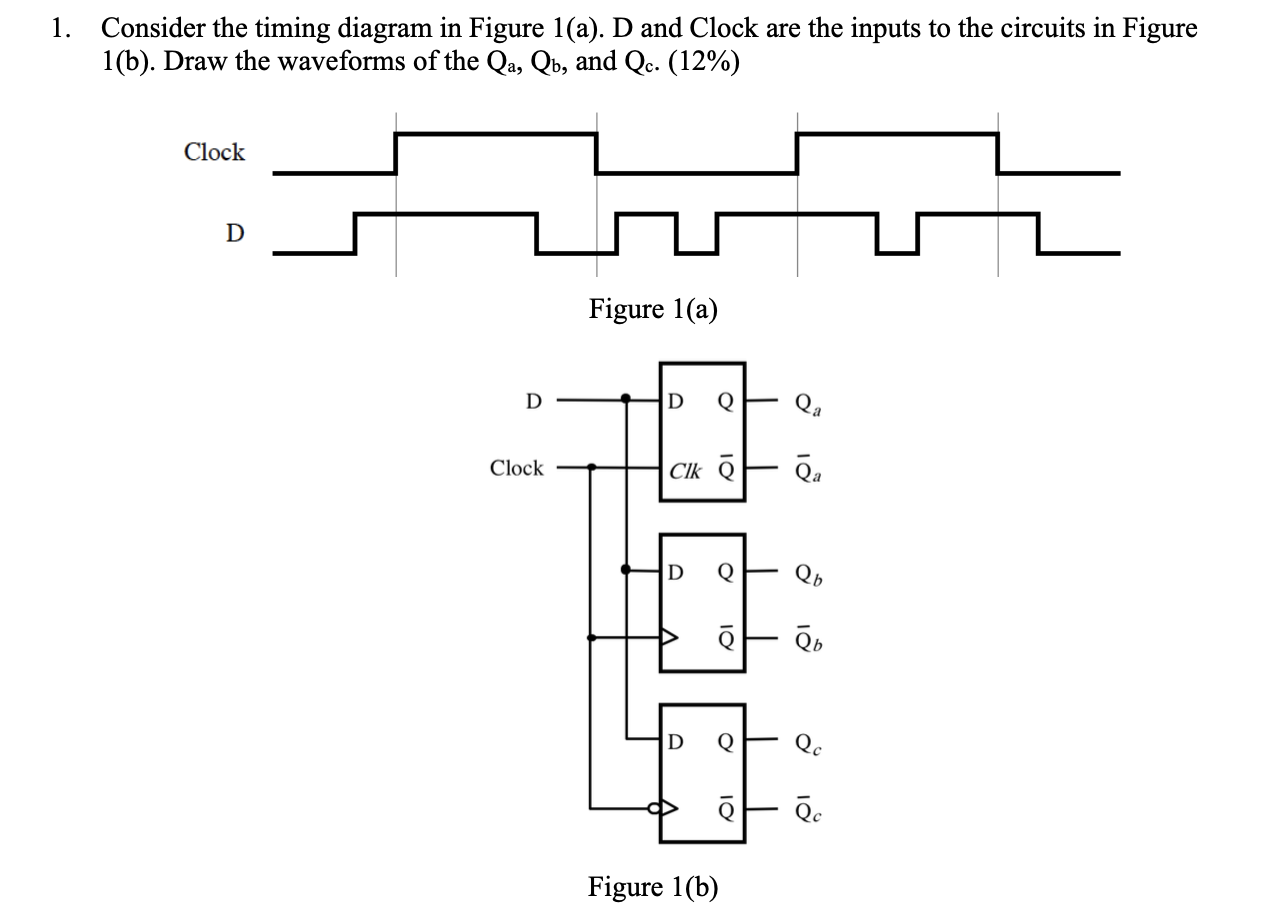 1. Consider the timing diagram in Figure 1(a). \( \mathrm{D} \) and Clock are the inputs to the circuits in Figure 1(b). Draw