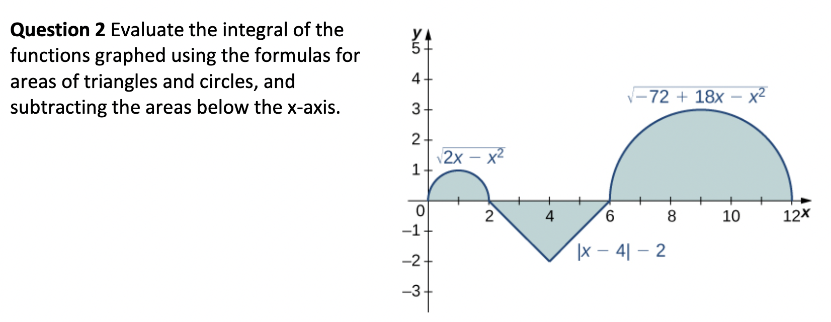 Solved YA 5 Question 2 Evaluate the integral of the | Chegg.com