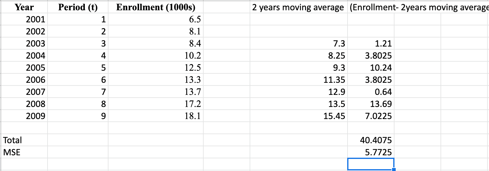 solved-period-t-1-2-years-moving-average-enrollment-2-chegg