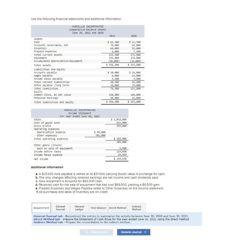 Solved Use The Following Financial Statements And Additional | Chegg.com