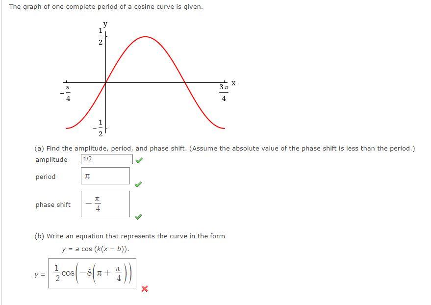 Solved The graph of one complete period of a cosine curve is | Chegg.com