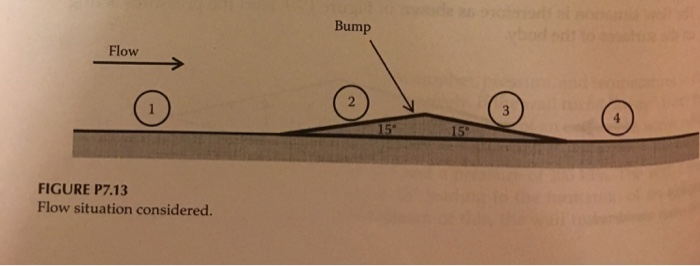 Solved 13. A uniform air flow over a plane wall at Mach 2.2 | Chegg.com