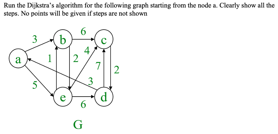 Solved Run the Dijkstra's algorithm for the following graph | Chegg.com