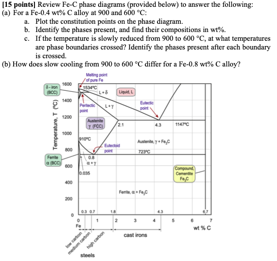 Solved [15 points] Review Fe-C phase diagrams (provided | Chegg.com