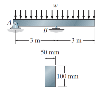 Solved The overhanging beam is subjected to the uniform | Chegg.com