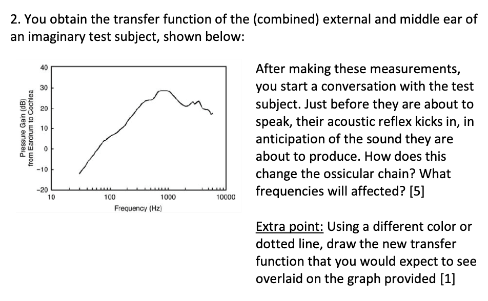 2. You obtain the transfer function of the (combined) | Chegg.com