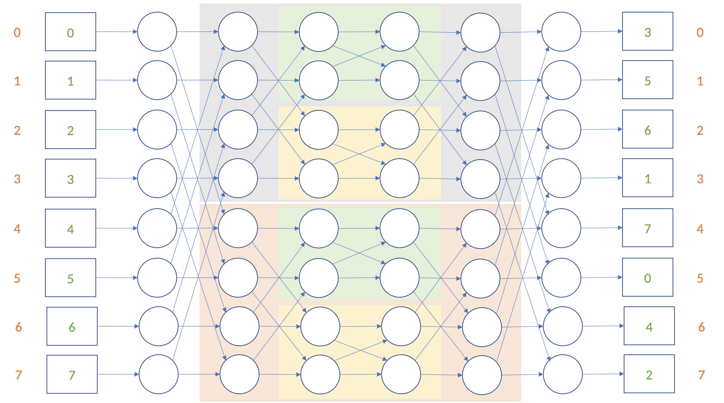 solved-graph-theory-project-part-2-communication-chegg