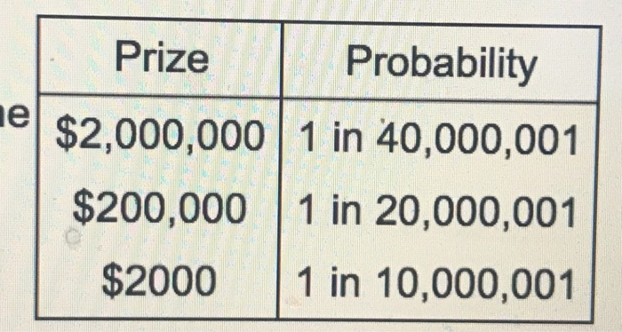 Solved A sweepstakes posted the probabilities of winning | Chegg.com