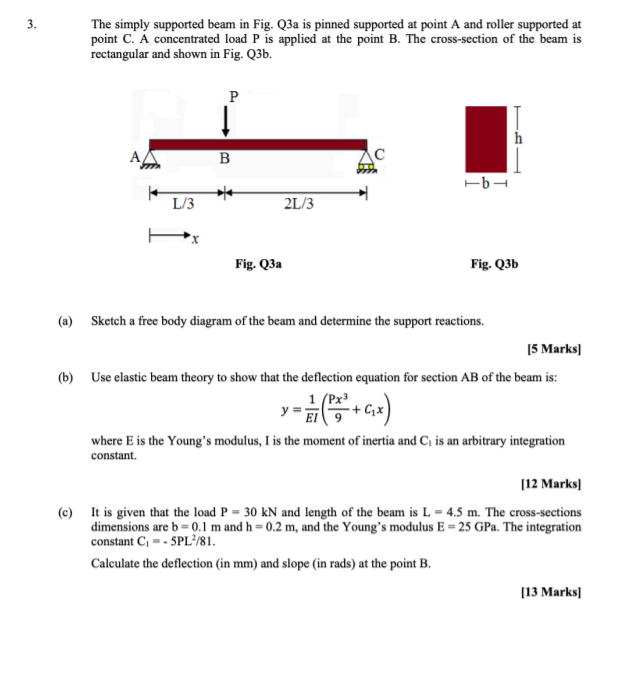 Solved 3. The simply supported beam in Fig. Q3a is pinned | Chegg.com