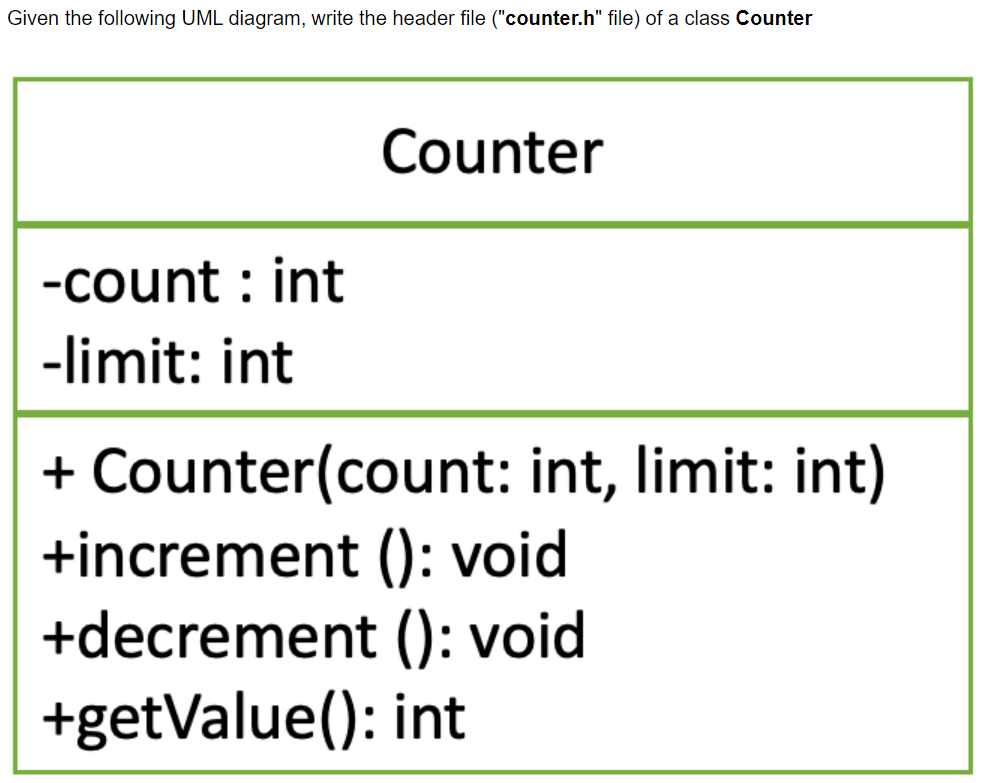 Solved Given the following UML diagram, write the header | Chegg.com