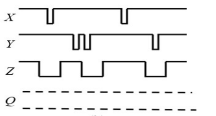 Solved When The Waveform Input Of (b) Is Given To The | Chegg.com