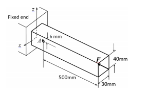 Solved A rectangular beam is fixed at one end, and loaded by | Chegg.com