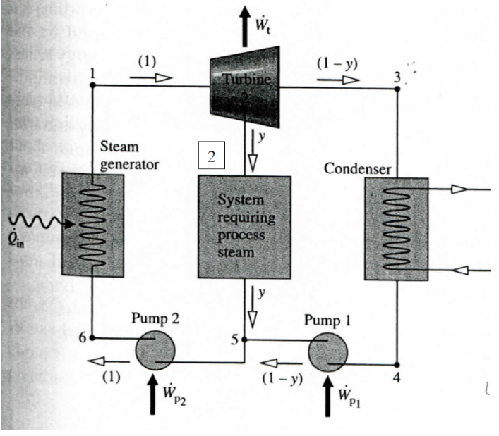 Solved Consider a co-generation system operating as | Chegg.com
