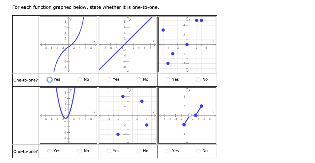 Solved For Each Function Graphed Below State Whether It Is Chegg Solved For Each Function Graphed Below State Whether It Is Chegg