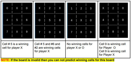 2 X 0 X 0 x X I 2 0 2 3 1 4 5 6 X 0 C 5 6 4 X |0 7 X 7 8 9 7 0 7 8 9 Cell # 5 is a winning cell for player X No winning cells