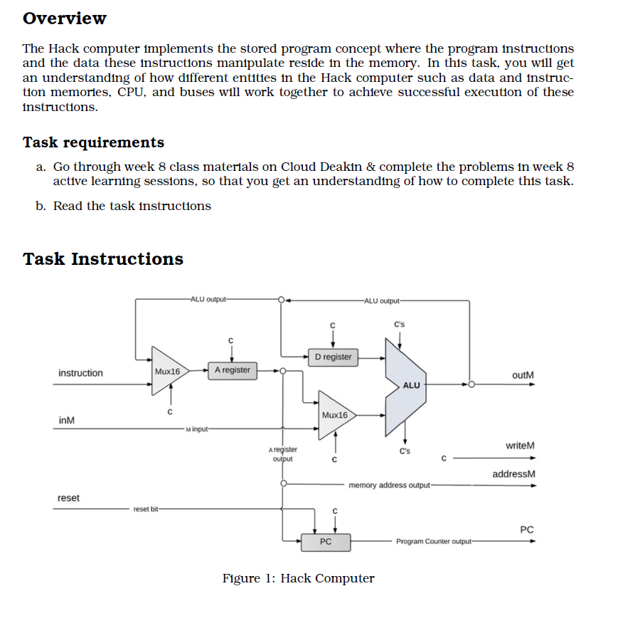 Overview The Hack computer implements the stored | Chegg.com