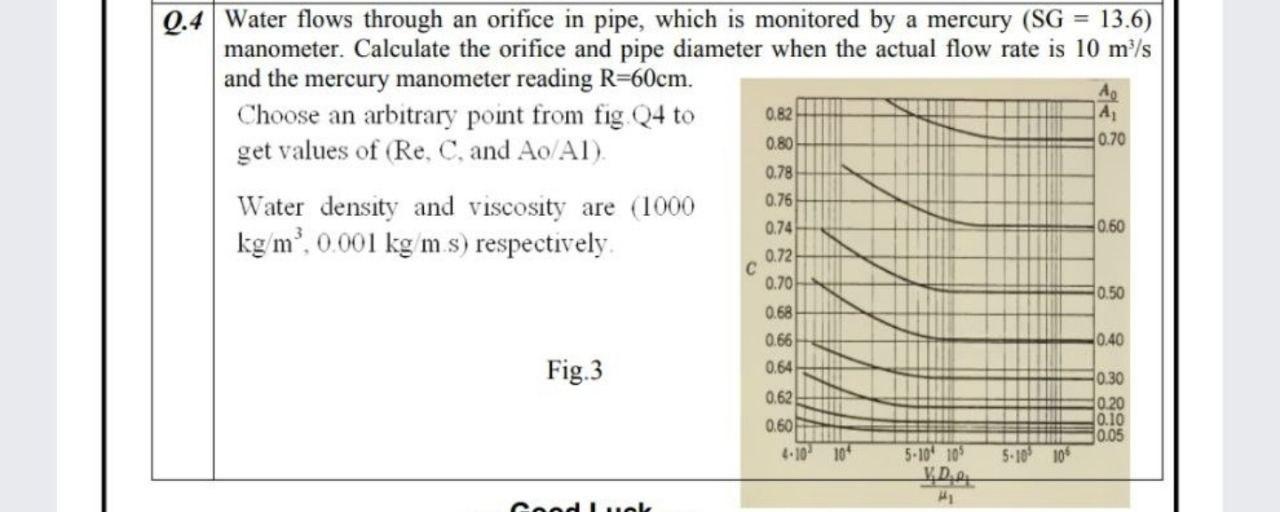 Solved Q.4 Water flows through an orifice in pipe, which is