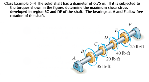 Solved Class Example 5-4 The solid shaft has a diameter of | Chegg.com