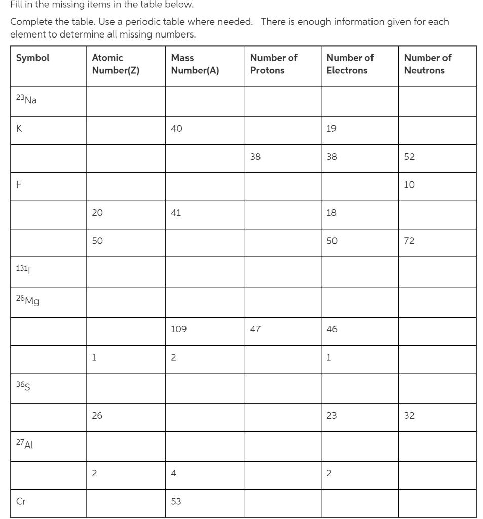 Solved Fill in the missing items in the table below. | Chegg.com