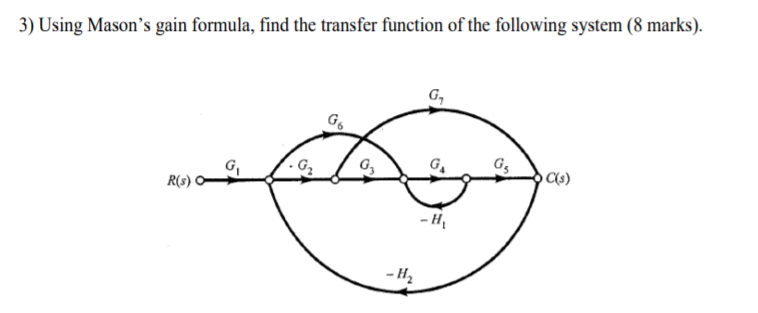 Solved 3) Using Mason's gain formula, find the transfer | Chegg.com