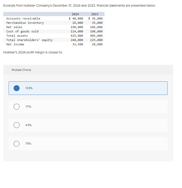 Solved Excerpts from Hulkster Company's December 31, 2024
